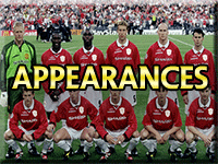 Newton Heath & Manchester United All Players All Appearances