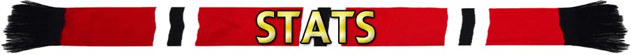Manchester United statistics