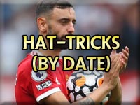 Newton Heath andManchester United Hat Tricks (By Date)