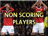 Newton Heath and Manchester United Non scoring players