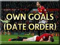 Newton Heath and Manchester United Own Goals (Date Order)