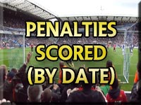 Manchester United Penalty Kicks by Date