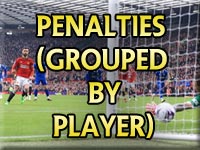 Newton Heath and MAnchester United penalties (by player)