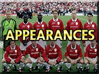 Manchester United Player Appearances