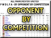 Newton Heath and Manchester United PWDLFA Opponent by Competition