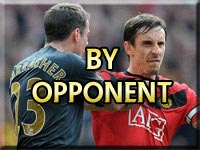 Manchester United PWDLFA by Opponent