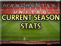 Current Season Stats