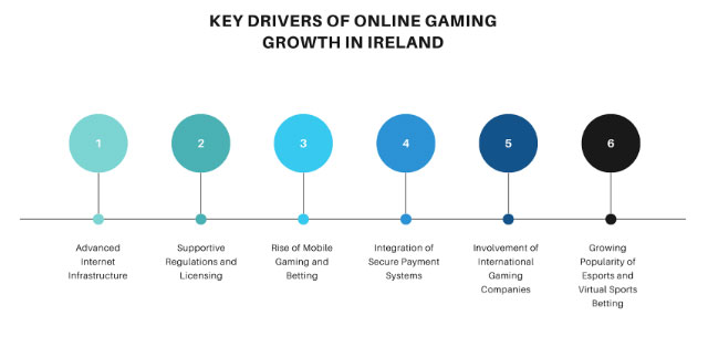 key drivers