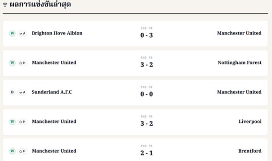 Manchester United