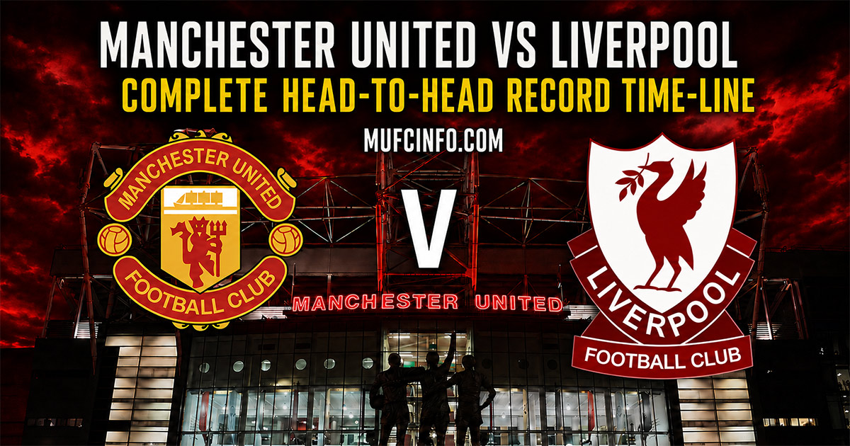 Manchester United versus Liverpool complete head-to-head record time-line